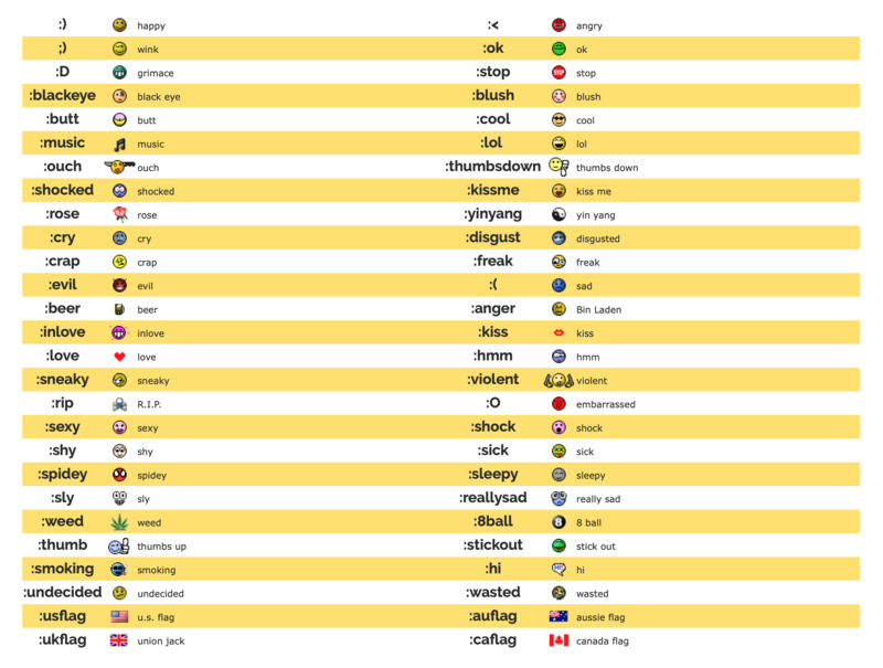 digichat smileys